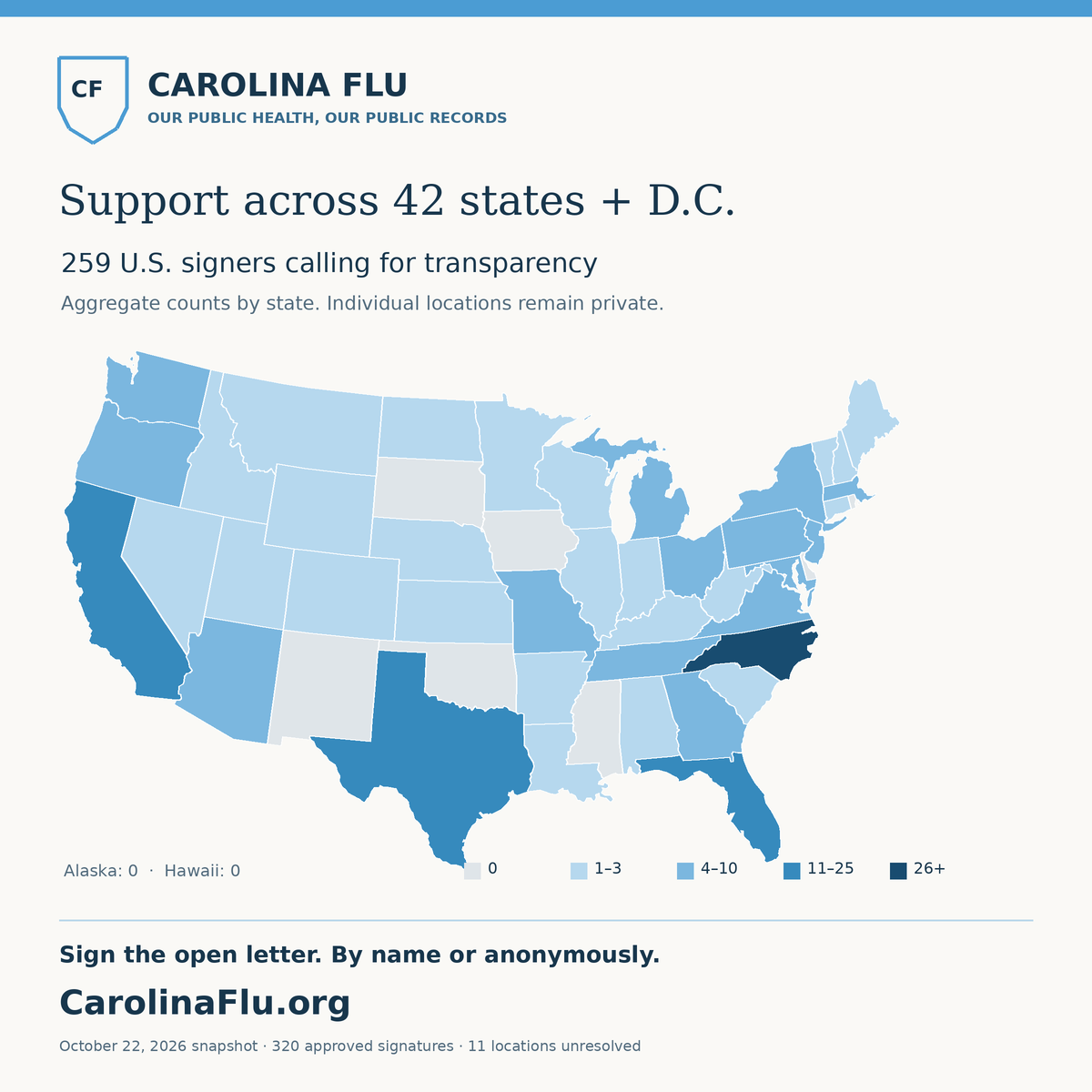 Support across 42 states and D.C., shown as aggregate state totals