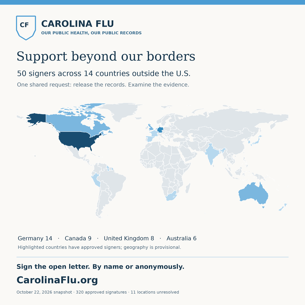 50 identified international signers across 14 countries outside the U.S.